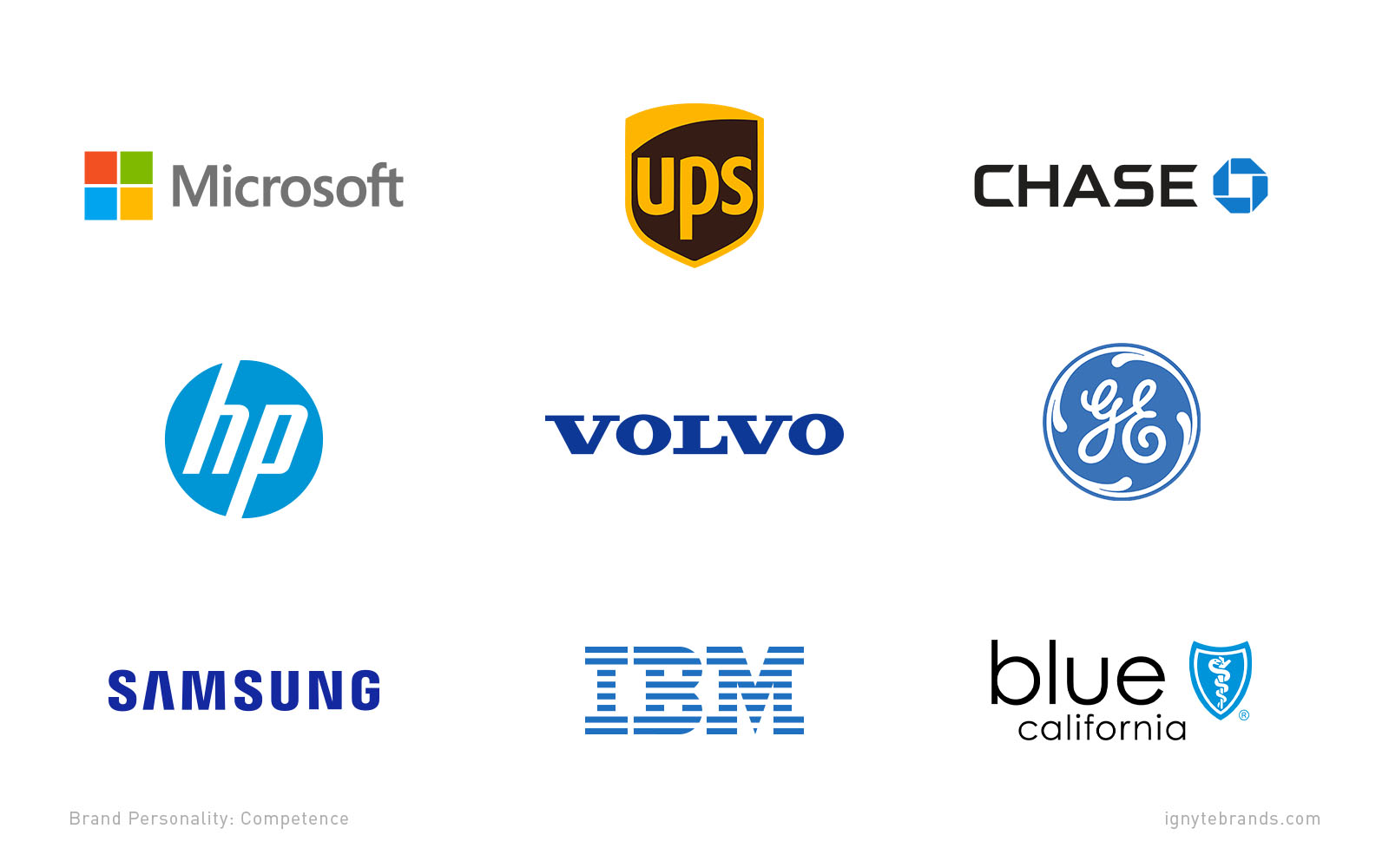 9 examples of brands with competent brand personalities, including Microsoft, UPS, Chase, HP, Volvo, GE, Samsung, IBM, and Blue Shield