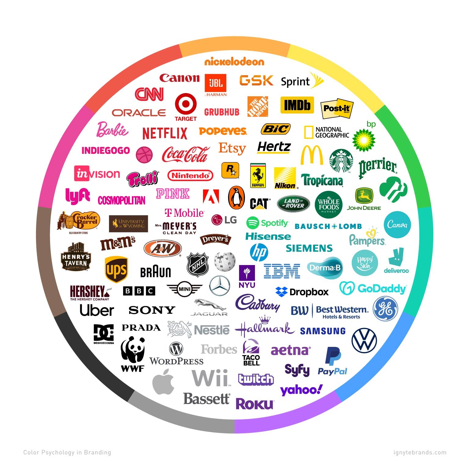 Color Psychology in Branding: The Persuasive Power of Color