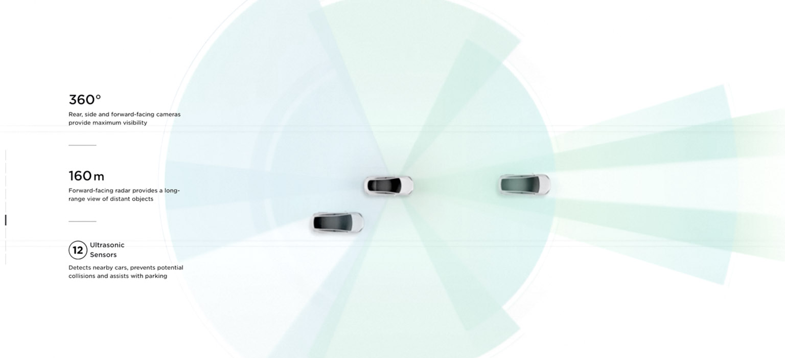 A screenshot from Tesla's website illustrate's the brand's signature automated driving feature