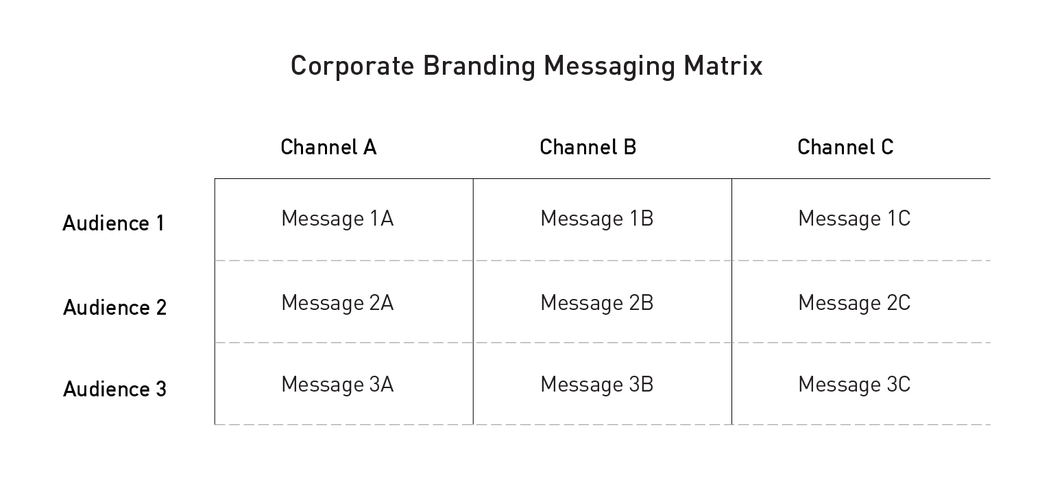 corporate branding messaging matrix